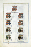 Tables of Consanguinity Between Queen Marie De Medicis of France and Henri IV